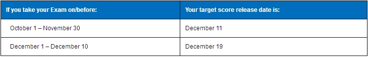 2018,美国CPA考试,成绩,时间,成绩查询,uscpa,aicpa