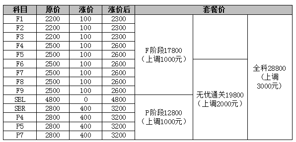 ACCA课程价格将于9月2020日上调，预购从速！