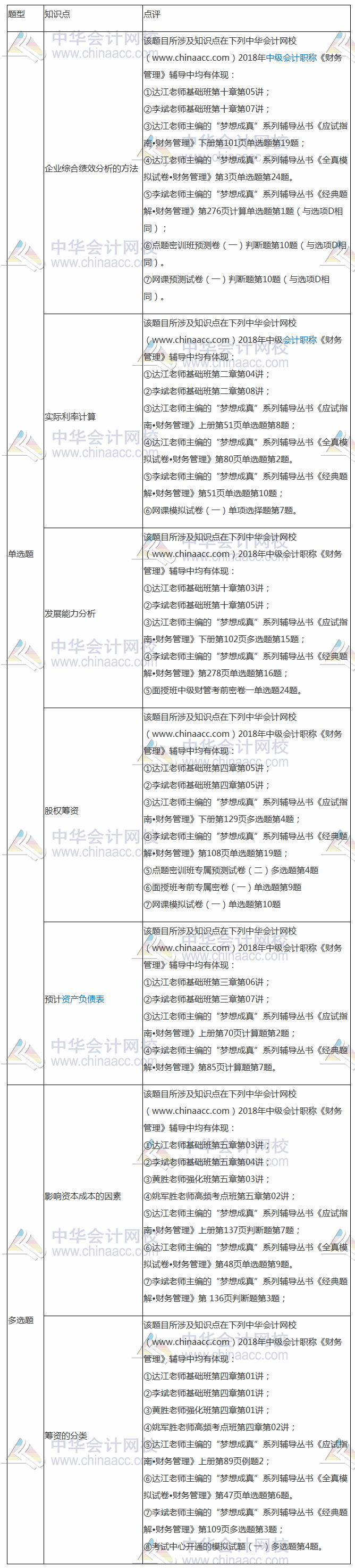 2018年中级《财务管理》试题涉及考点总结 补充