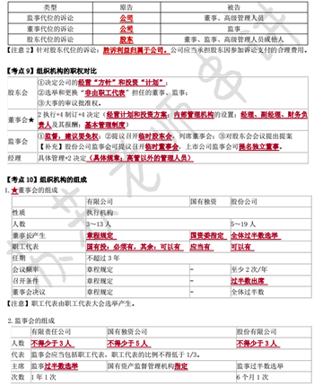 经济法萌主苏苏在国庆节送给大家最好的礼物——冲刺版考点串讲！