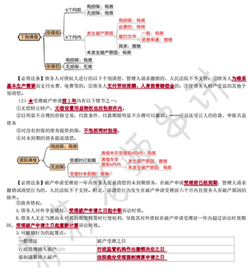 经济法萌主苏苏在国庆节送给大家最好的礼物——冲刺版考点串讲！