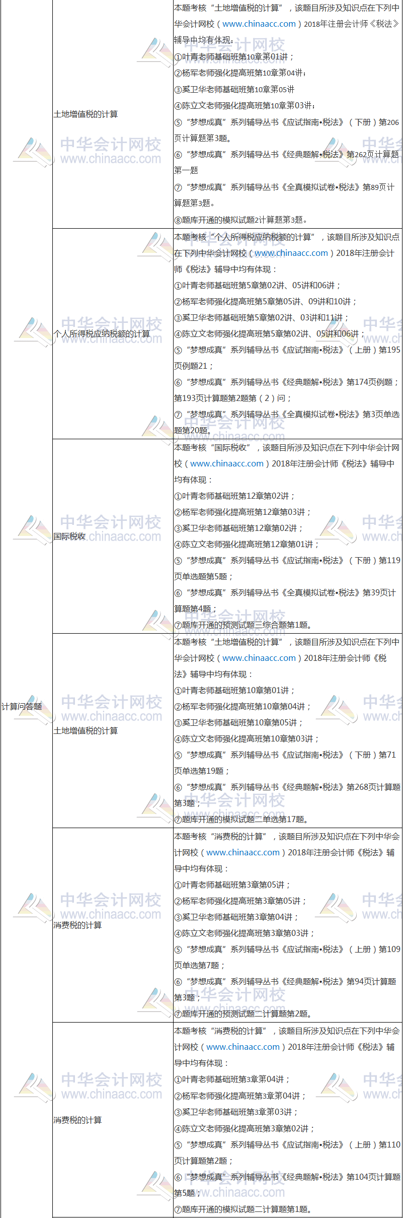 2018年注册会计师考试《税法》试题涉及考点总结