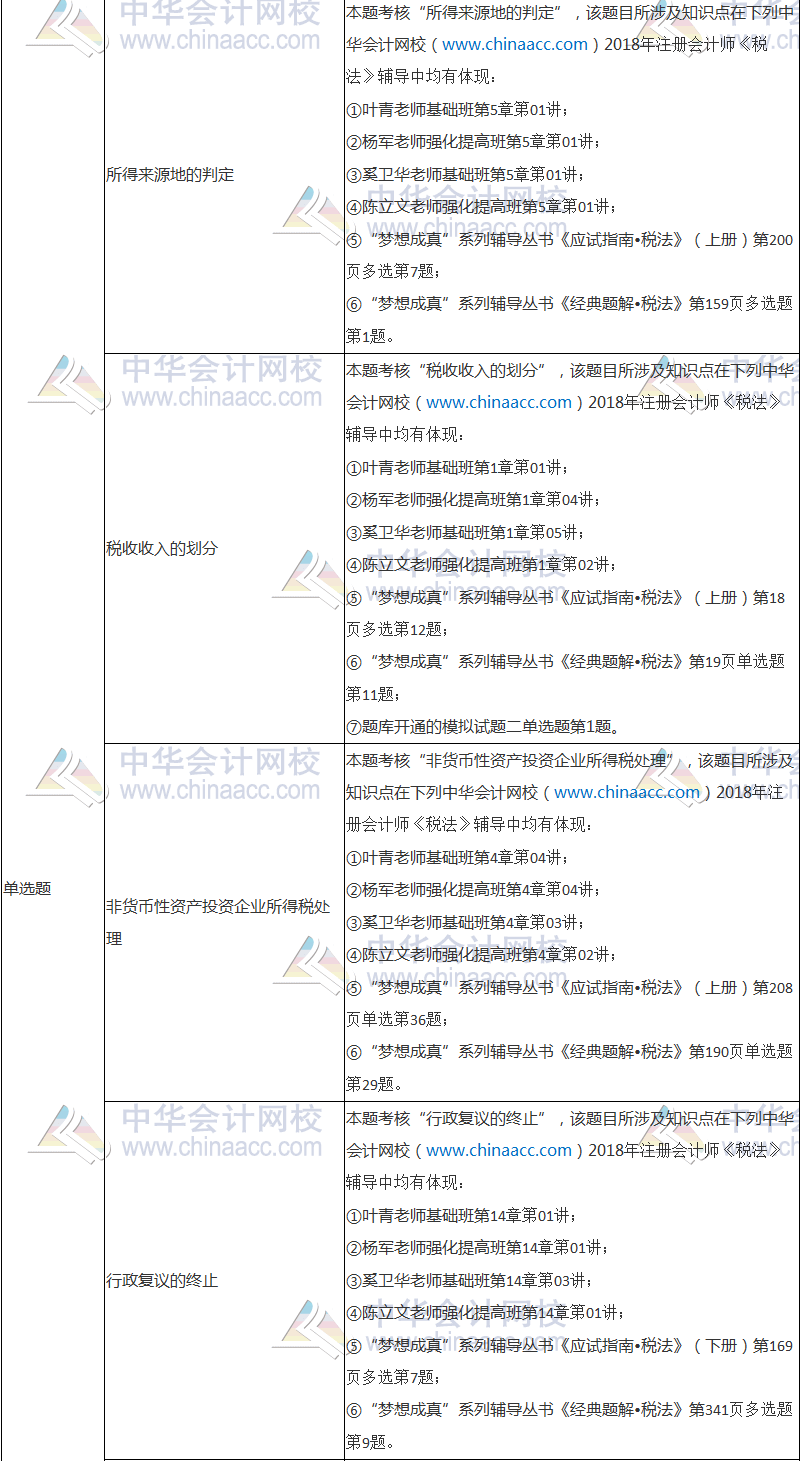 2018年注册会计师考试《税法》试题涉及考点总结