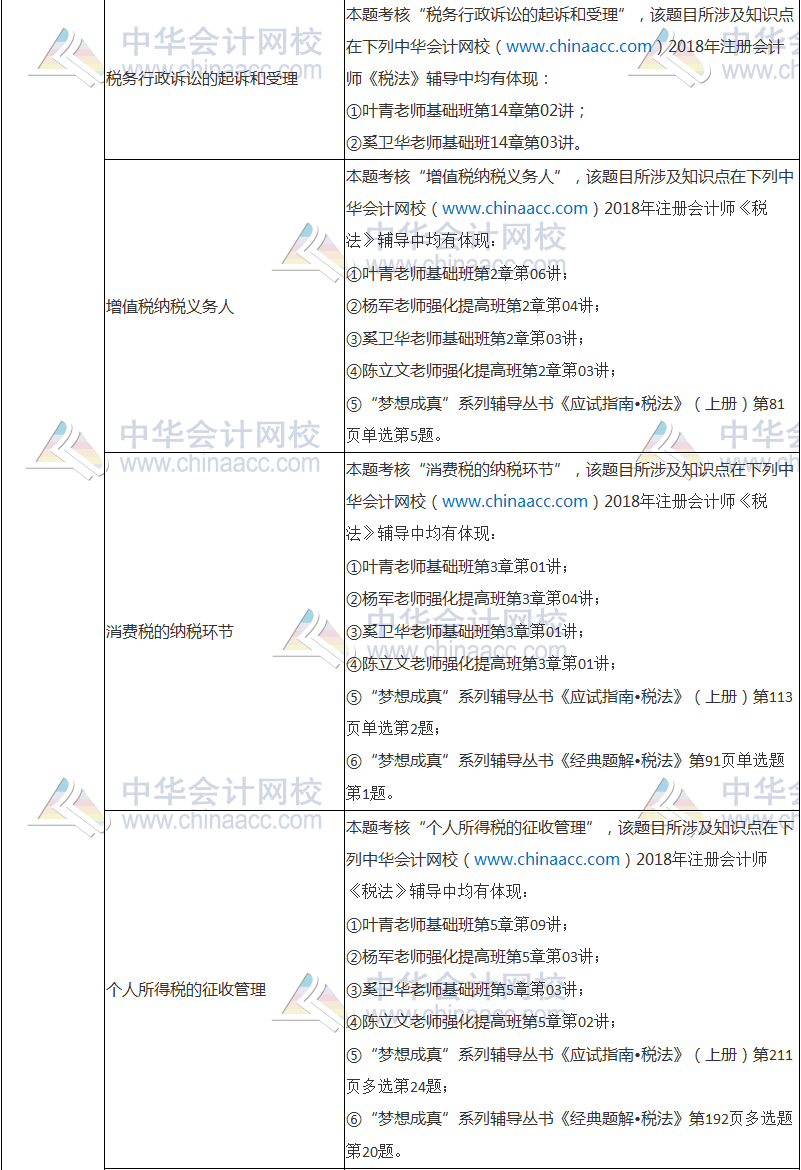 2018年注册会计师考试《税法》试题涉及考点总结