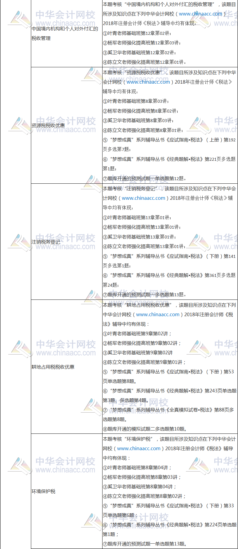 2018年注册会计师考试《税法》试题涉及考点总结