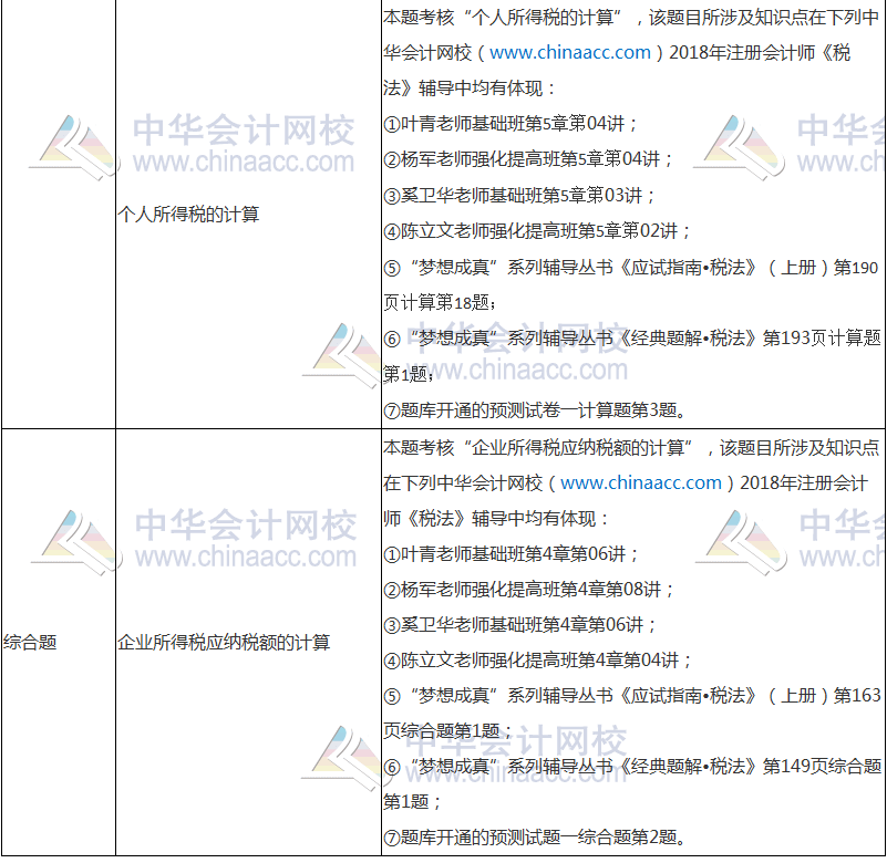 2018年注册会计师考试《税法》试题涉及考点总结