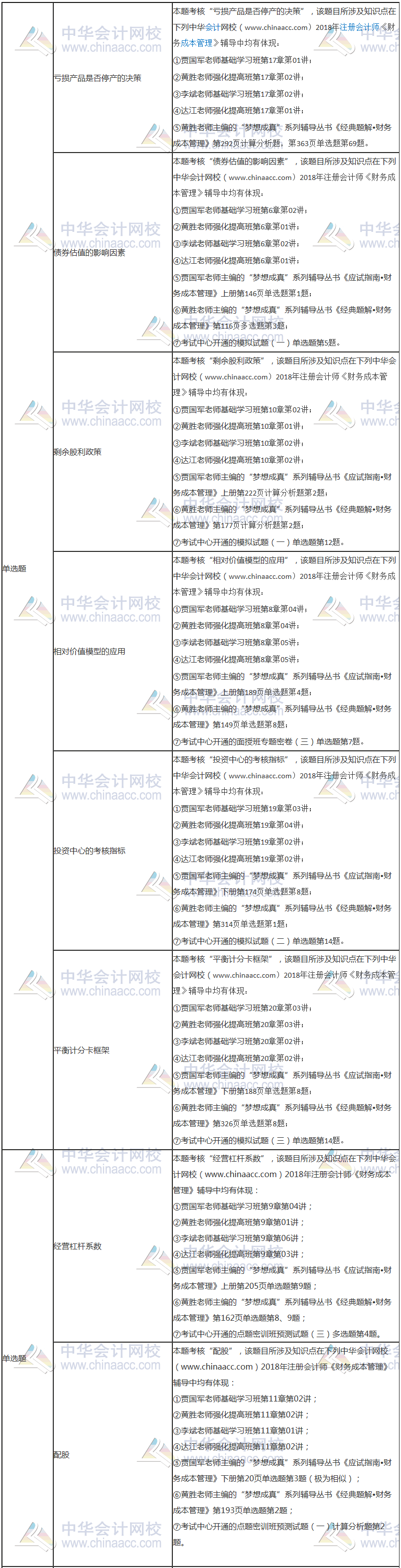 2018年注册会计师考试《财务成本管理》试题涉及考点总结