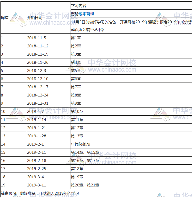 2019年注册会计师《财务成本管理》科目预习计划表