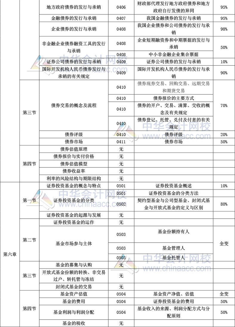 《金融市场基础知识》官方教材