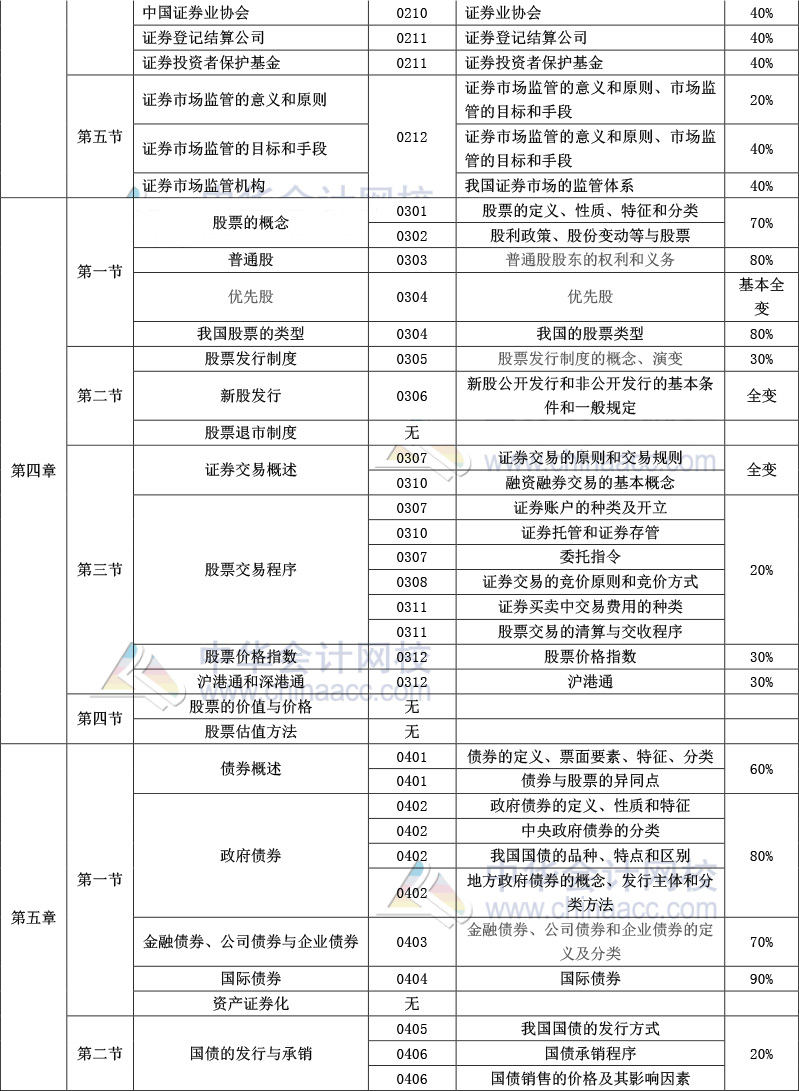 《金融市场基础知识》官方教材