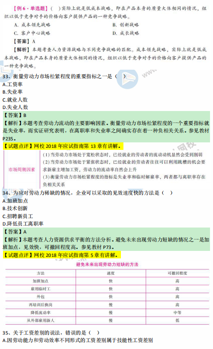 中级经济师人力2018年试题涉及考点对比【31-40题】