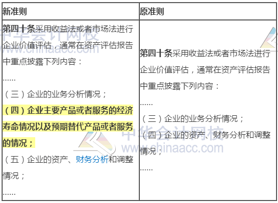 新旧资产评估执业准则内容变化对比——企业价值