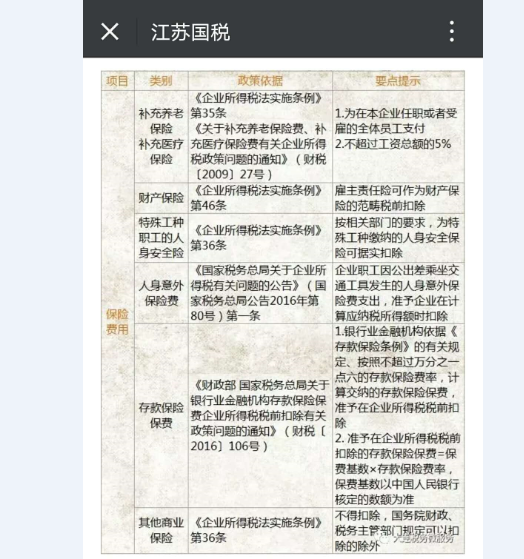 企业支付的雇主责任险可以税前扣除吗