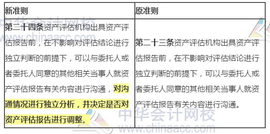 新旧资产评估执业准则内容变化对比——资产评估程序