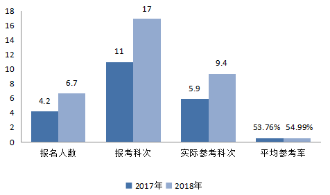 资产评估师，备考第一步！