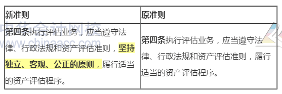 新旧资产评估执业准则内容变化对比——资产评估程序