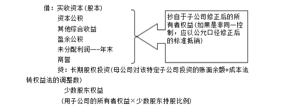 2018年中级会计试题【综合题】