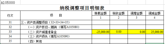 带你走出“坏账准备”迷宫