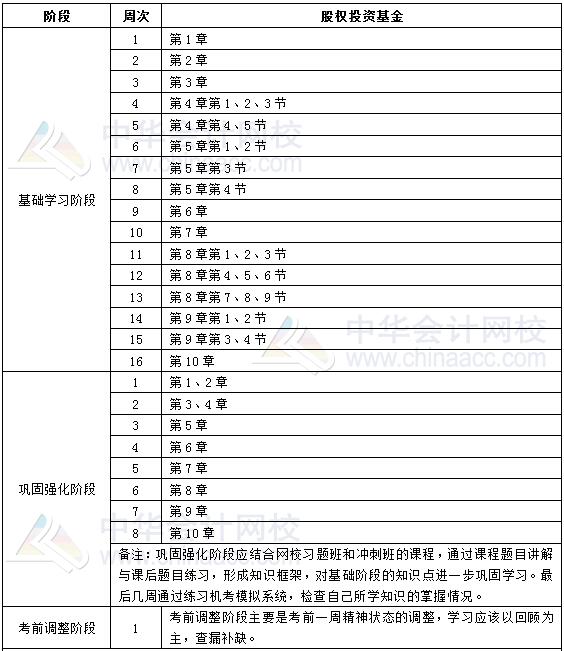 2019基金从业《私募股权投资基金基础知识》学习计划