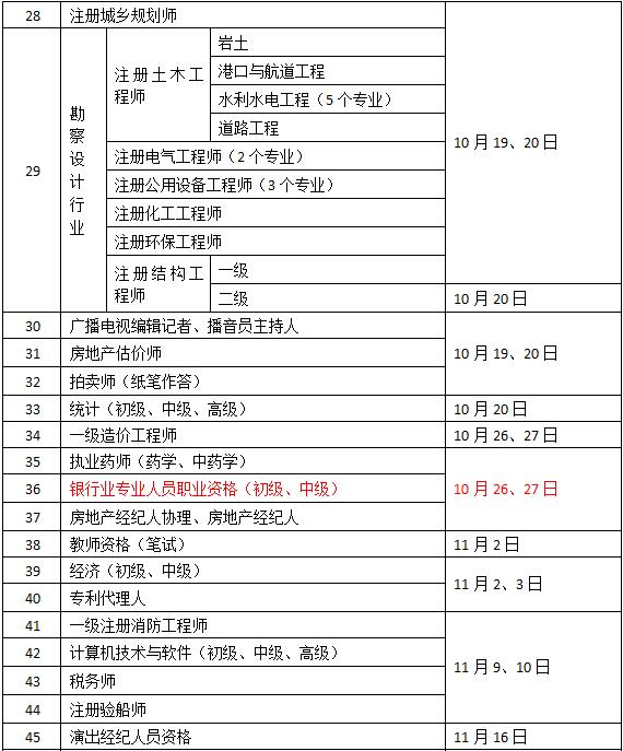 2019年度专业技术人员资格考试工作计划