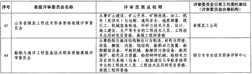 山东关于做好2018年度高级职称评审工作的通知