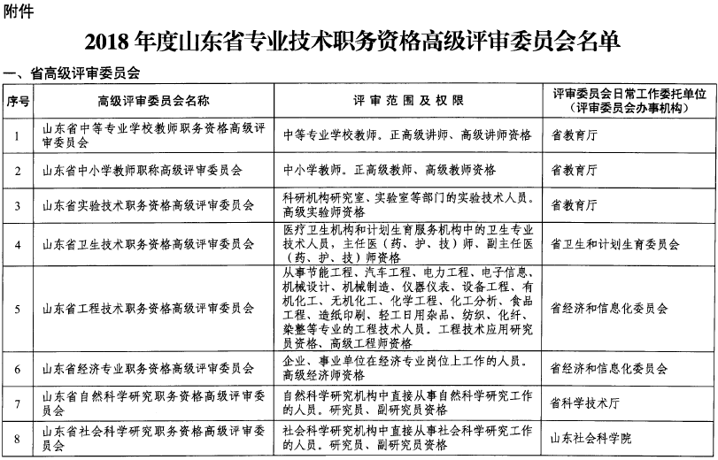 山东关于做好2018年度高级职称评审工作的通知