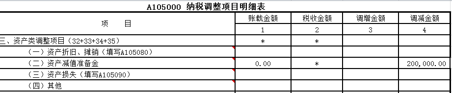 实务案例：存货跌价准备的会计与税务处理探析