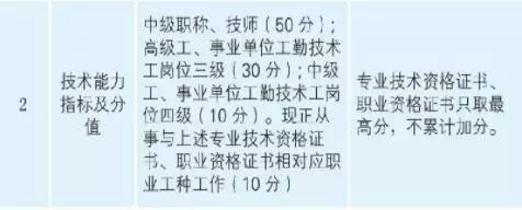 中级证书的好处远不止升职加薪！津贴补助、房改优惠、落户...