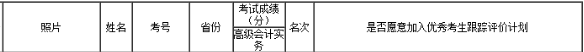 喜报：2018高会全国状元来自网校 高分学员层出不穷