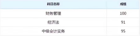 喜报！2018年中级会计职称面授班学员纷纷传来“高分”成绩单！