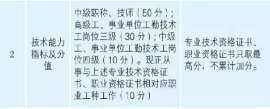 有了中级会计职称 房改优惠落户北上广通通没问题！