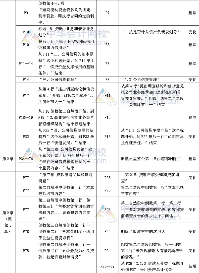 《公司信贷》教材比对-2