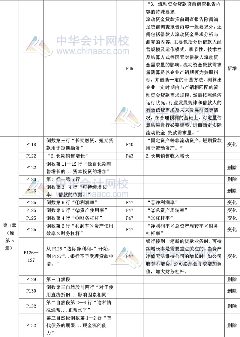 《公司信贷》教材比对-4