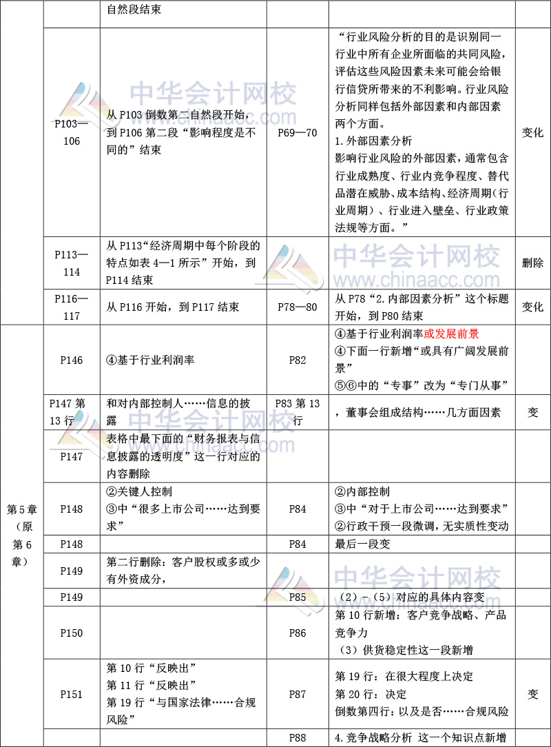 《公司信贷》教材比对-6