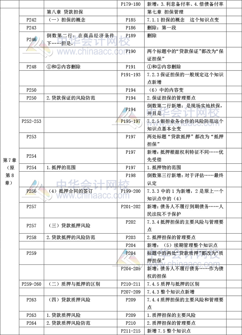 《公司信贷》教材比对-9