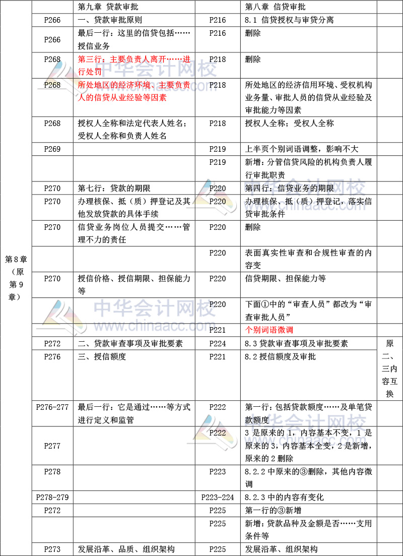 《公司信贷》教材比对-10