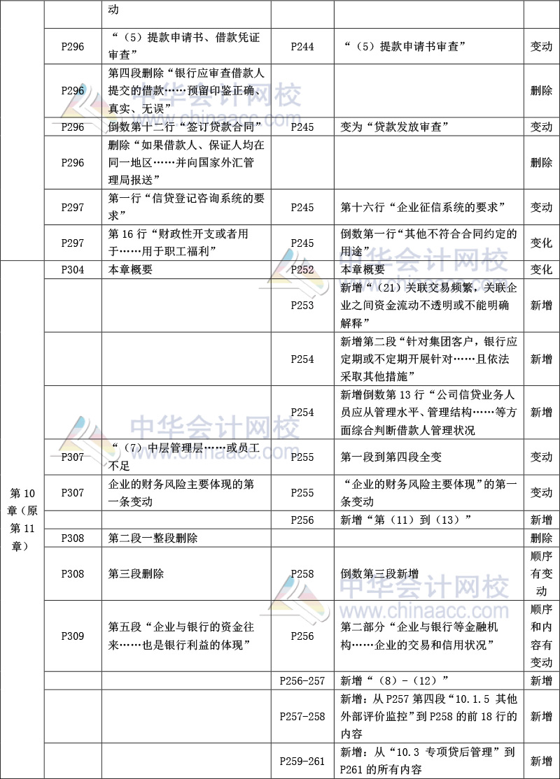 《公司信贷》教材比对-12