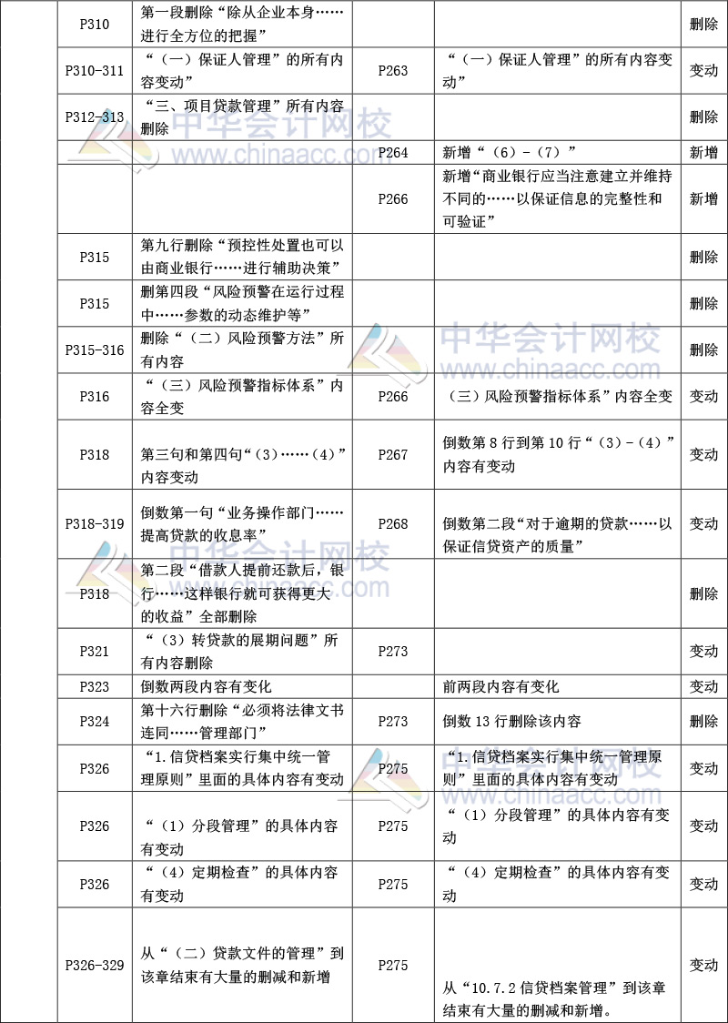 《公司信贷》教材比对-13