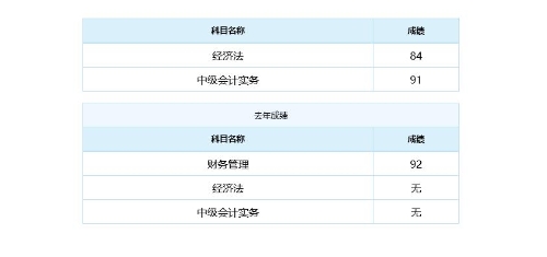 【学员说】中级会计职称路上的备考经验分享