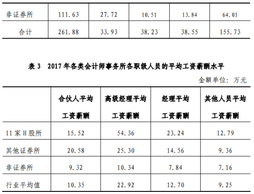 表3收入