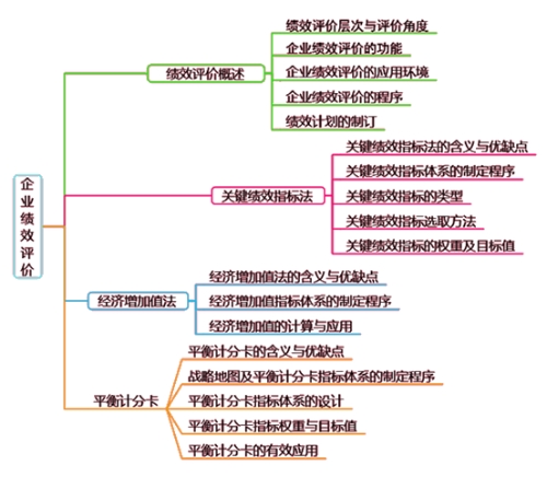 知识架构