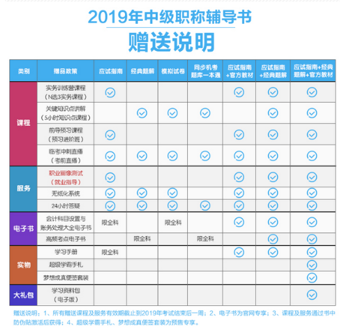 2019年中级会计职称“梦想成真”系列辅导书可以预订啦！