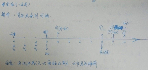 老师李忠魁带你一起学中级会计职称 玩转财务管理