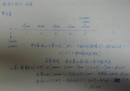 老师李忠魁带你一起学中级会计职称 玩转财务管理