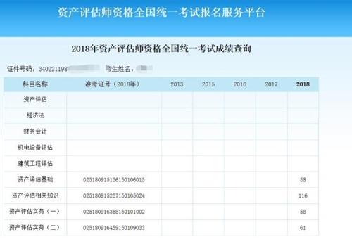 说说我2018年资产评估师四门备考情况！