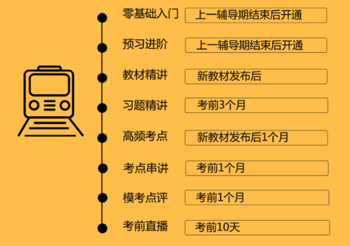 2019年税务师高效取证班