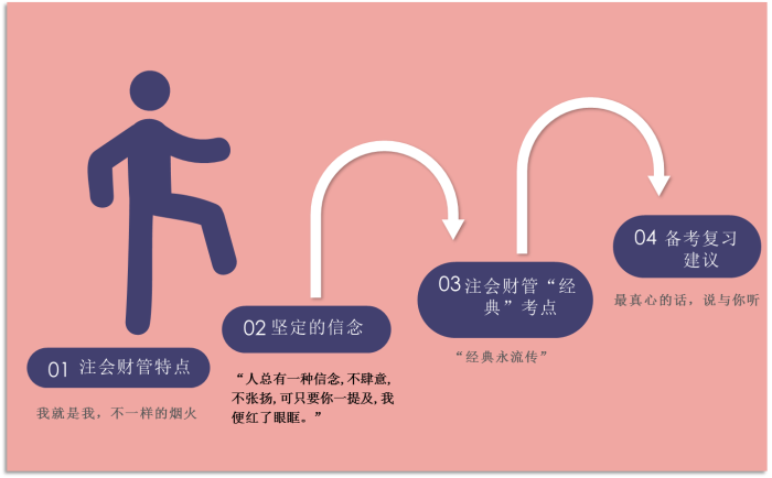 如何开启新一年的注会《财管》备考—— 一如年少模样