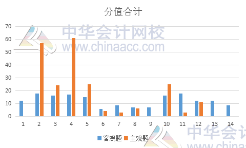 2019年注会《税法》备考指南及考试情况预测分析