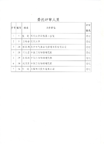 四川省2018年度正高级会计师任职资格评审通过人员情况公示