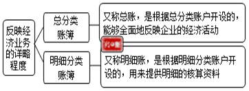 分类张博